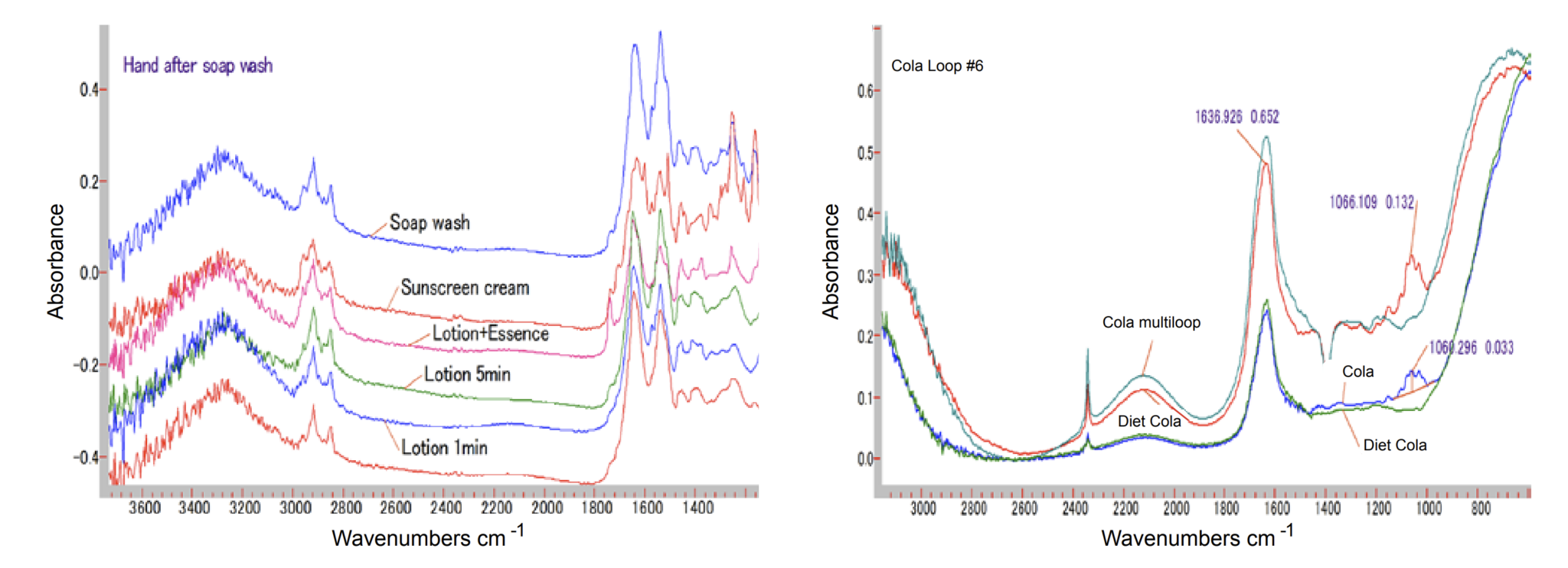 Fiber Optic ATR Loop Probe - art photonics