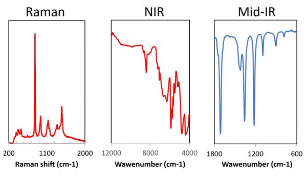 ATR-Raman-Transflection Multichannel Probe - art photonics